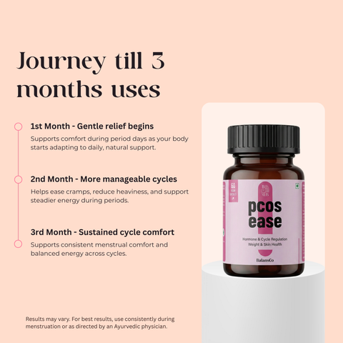 PCOS Ease