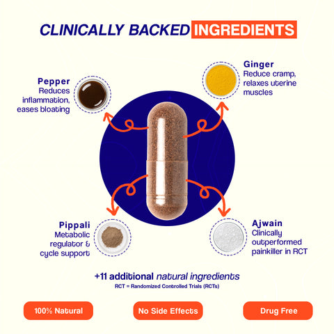 Flow Relief | For PMS & Menstrual Discomfort