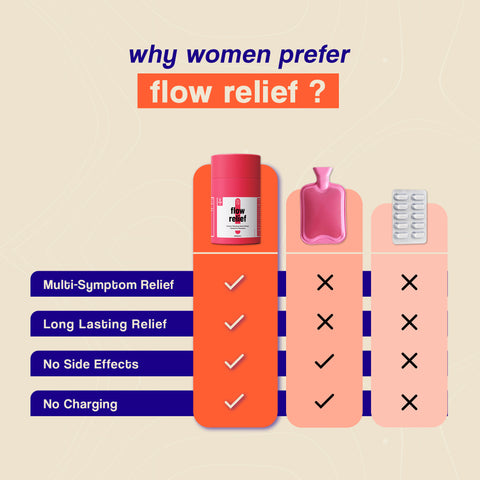 Flow Relief | For PMS & Menstrual Discomfort