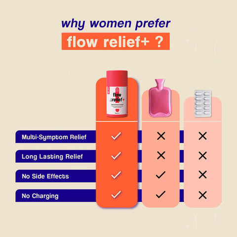 Flow Relief+ | For PMS & Menstrual Discomfort