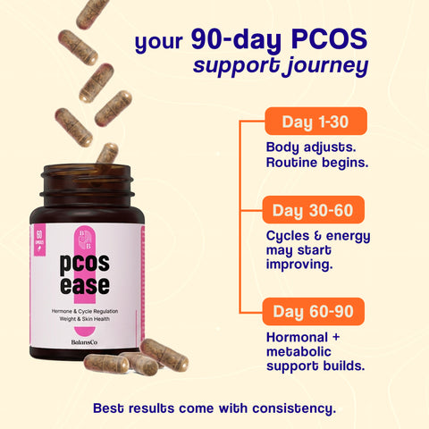 PCOS Ease | Natural Hormone & Cycle Support