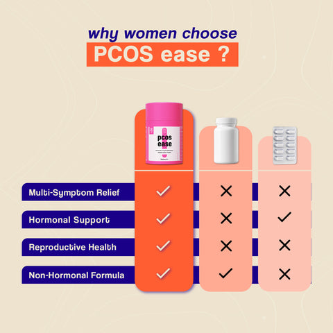 PCOS Ease | Natural Hormone & Cycle Support