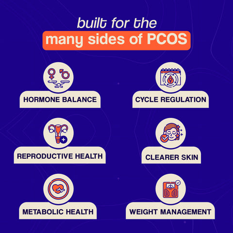 PCOS Ease | Natural Hormone & Cycle Support